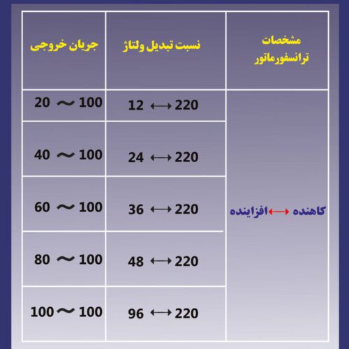 جدول ترانس کاهنده و افزاینده